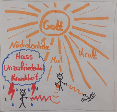 Konfirmandenvorstellung - Mein Bild zum Konfi-Spruch